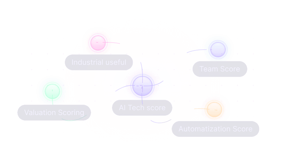 AI Analysis Graph